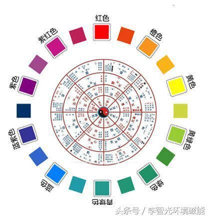 黃色五行屬|12種顏色對照表五行，五行分別代表什麼顏色 